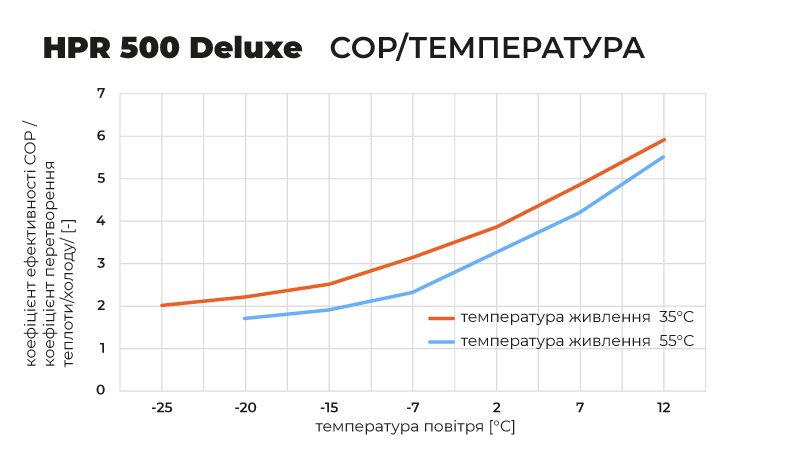 2023_09_20_Kostrzewa_HPR-wykresy_COP_UKR