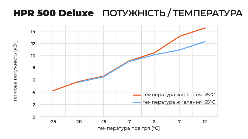 2023_09_20_Kostrzewa_HPR-wykresy_MOC_UKR