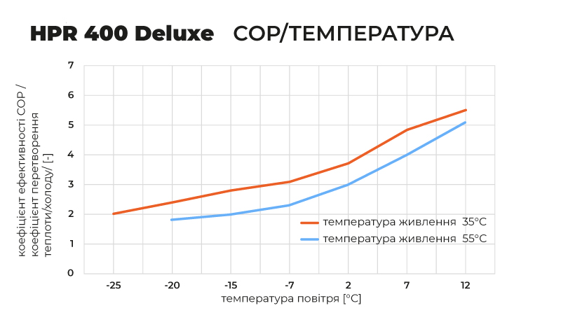 2024_07_26_Kostrzewa_HPR-400_wykresy_COP_ukr