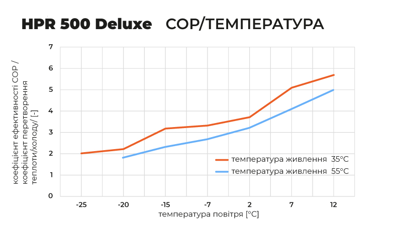 2024_07_26_Kostrzewa_HPR-500_wykresy_COP_ukr