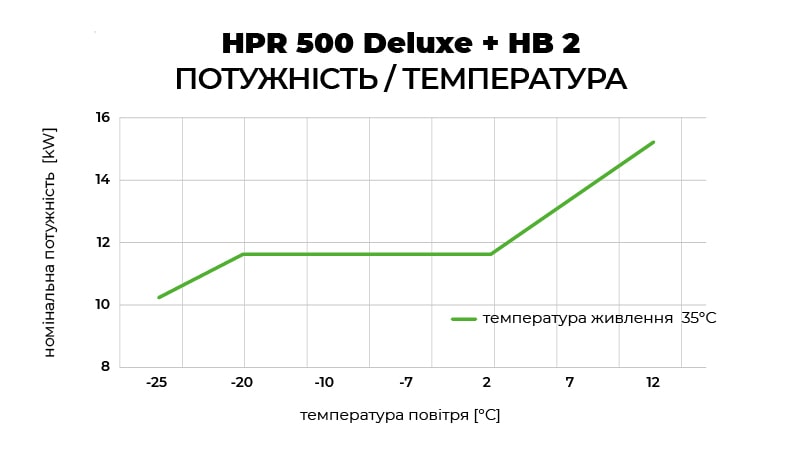 2024_12_06_Kostrzewa_HPR-500_wykresy_MOC_ua_35-min