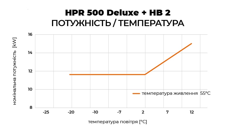 2024_12_06_Kostrzewa_HPR-500_wykresy_MOC_ua_55-min